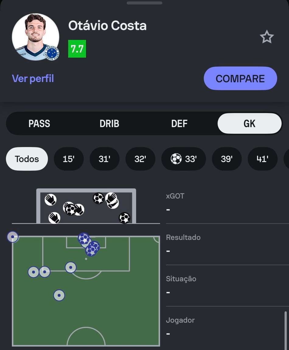 Defesas de Otávio contra o Vasco