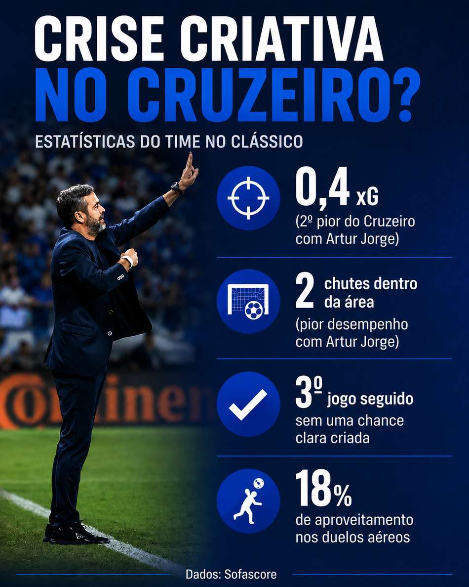 Estatísticas Cruzeiro x Atlético -MG