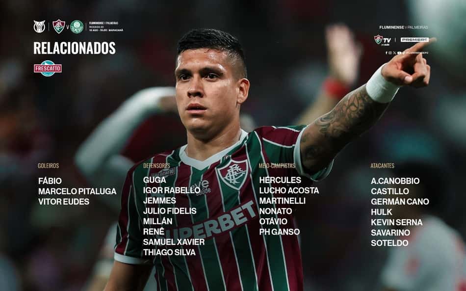 Lista de relacionados do Fluminense para enfrentar o Palmeiras