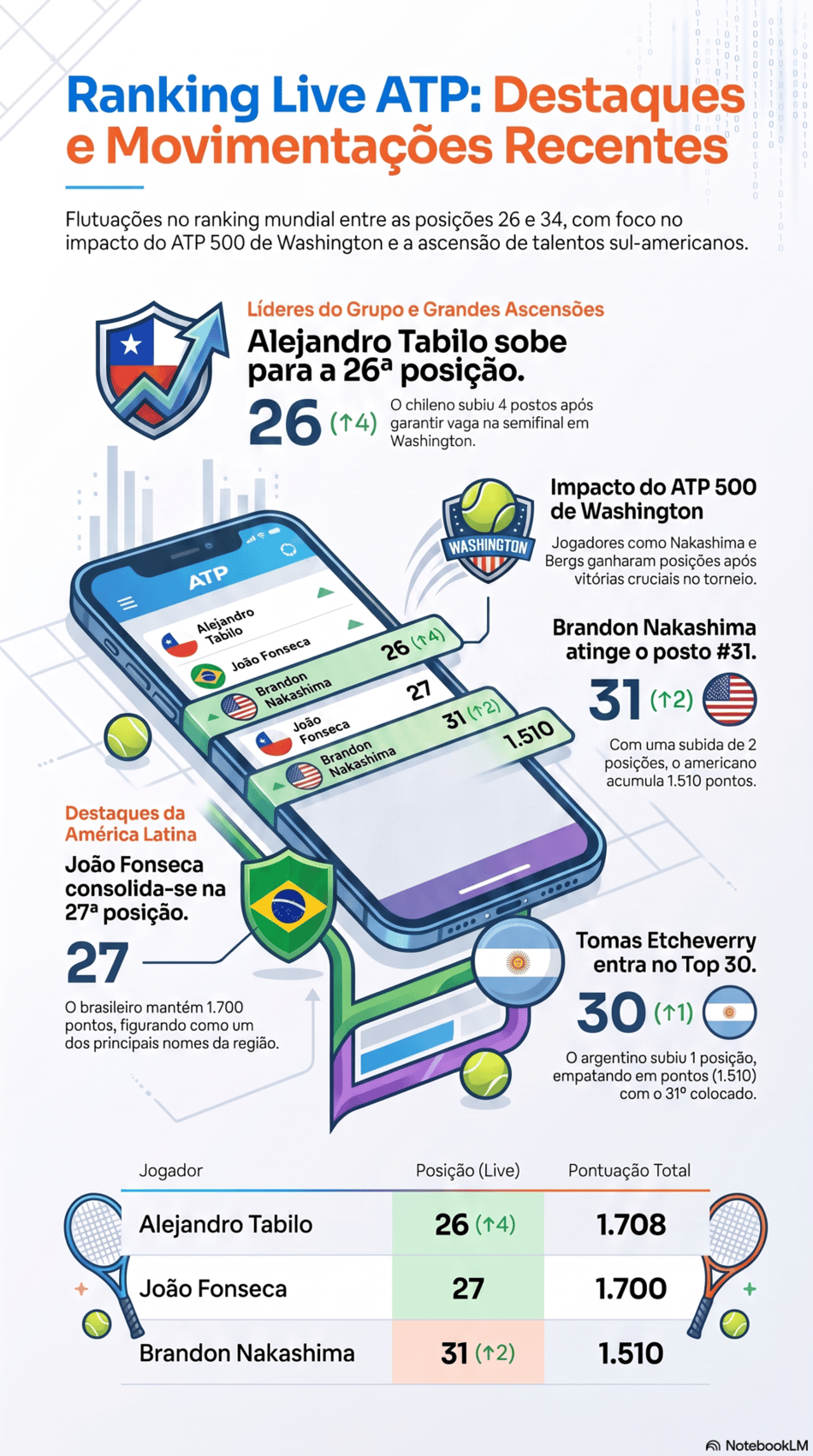 Gráfico mostra a atualização do ranking da ATP com a vitória de Tabilo