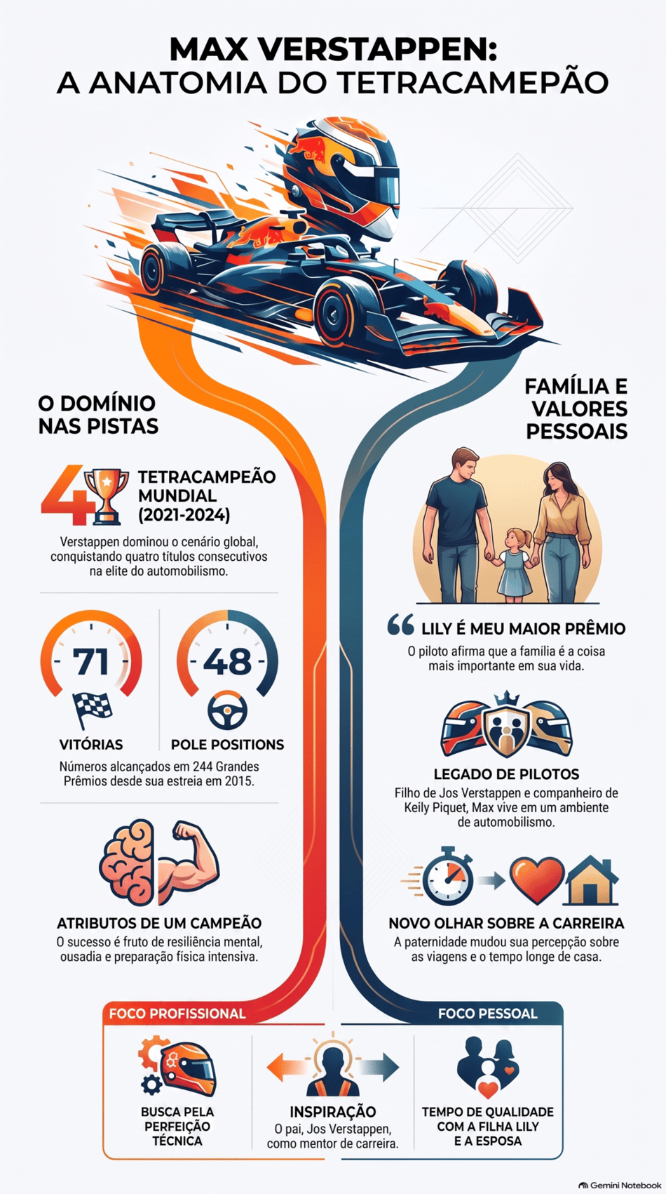 Gráfico mostra feitos da carreira do holandês Max Vertappen 