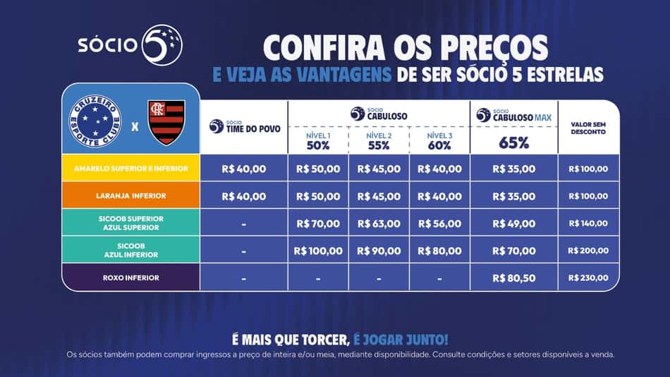 Ingressos Cruzeiro x Flamengo Brasileirão