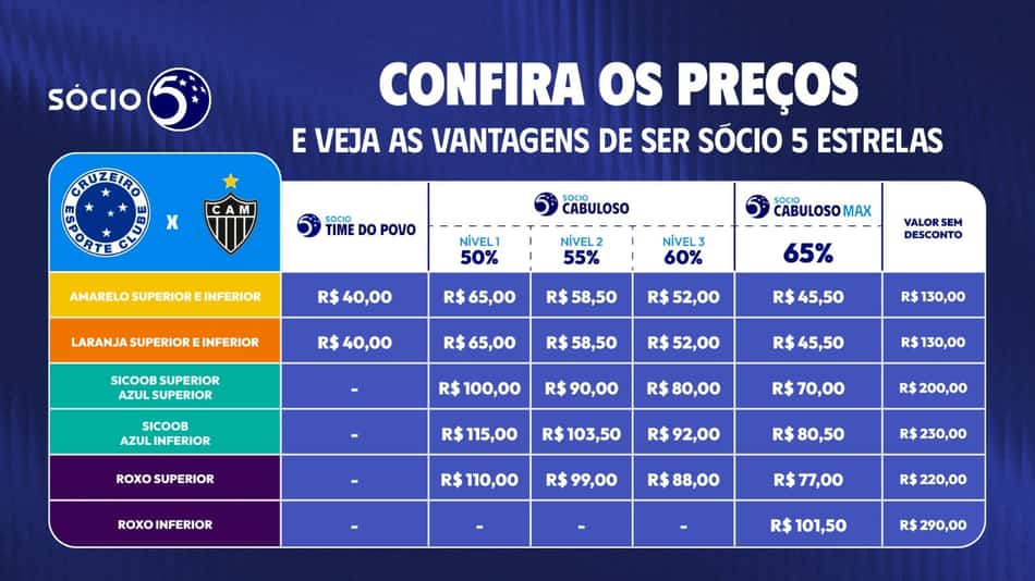 Ingressos para Cruzeiro x Atlético-MG