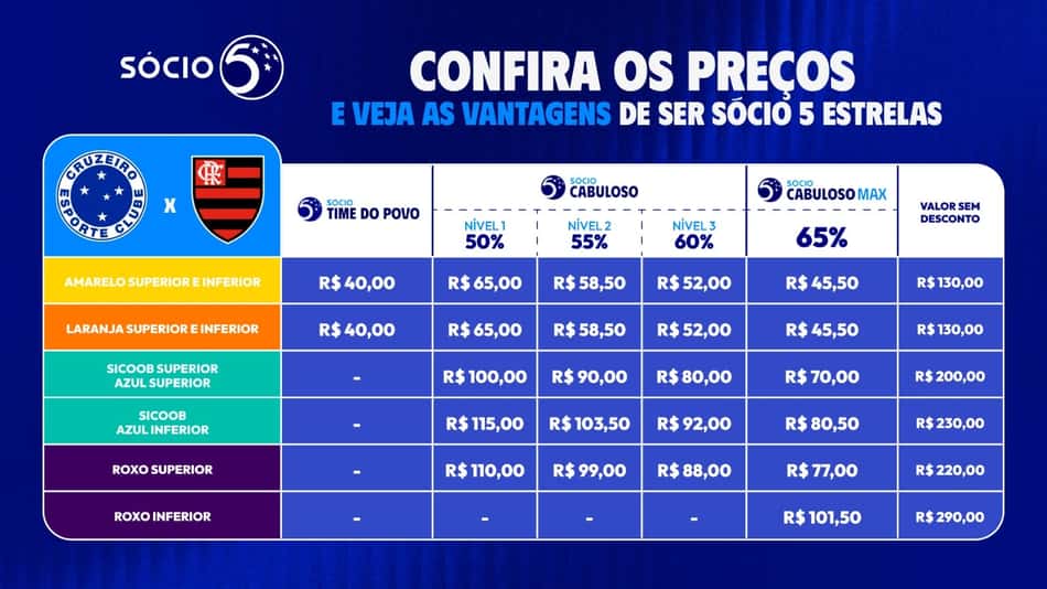 Ingressos para Cruzeiro x Flamengo