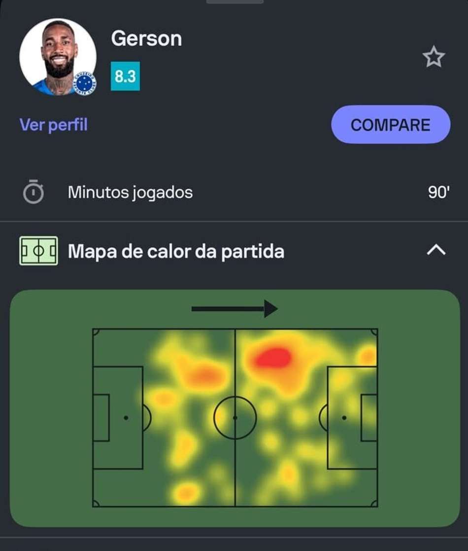 Mapa de calor do Gerson contra a Chapecoense
