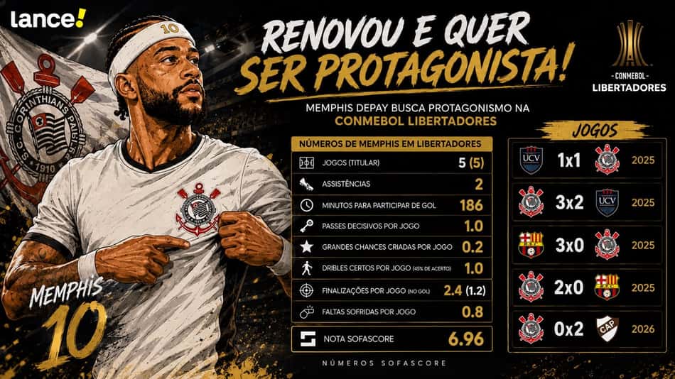 Números de Memphis