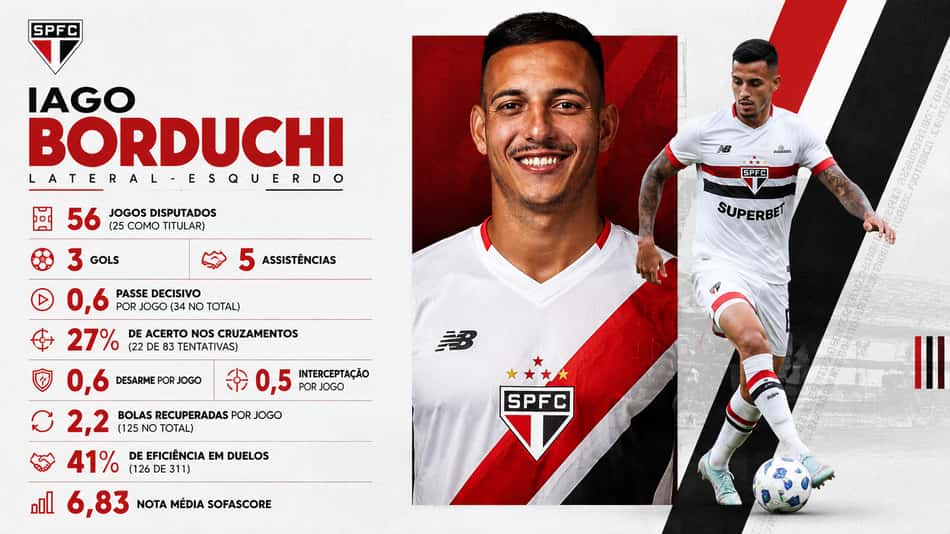 Números de Iago-Borduchi