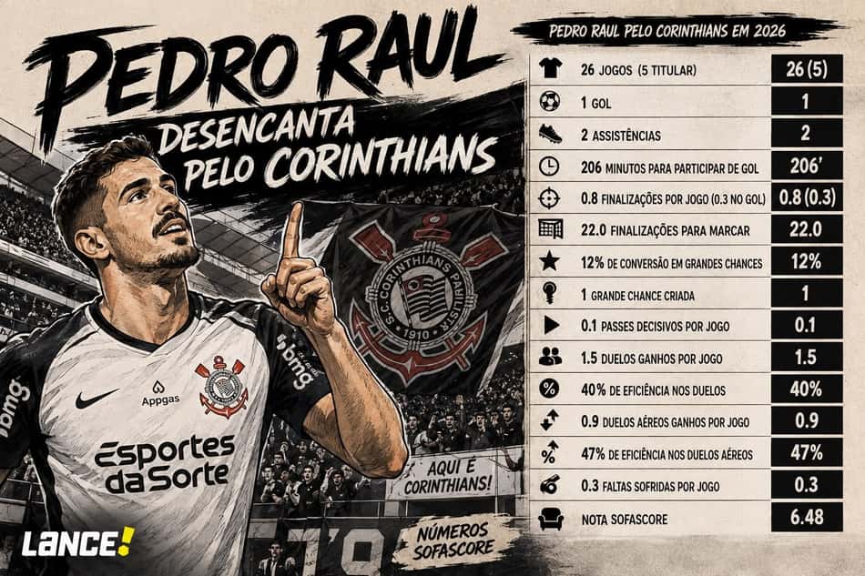 Arte do atacante Pedro Raul