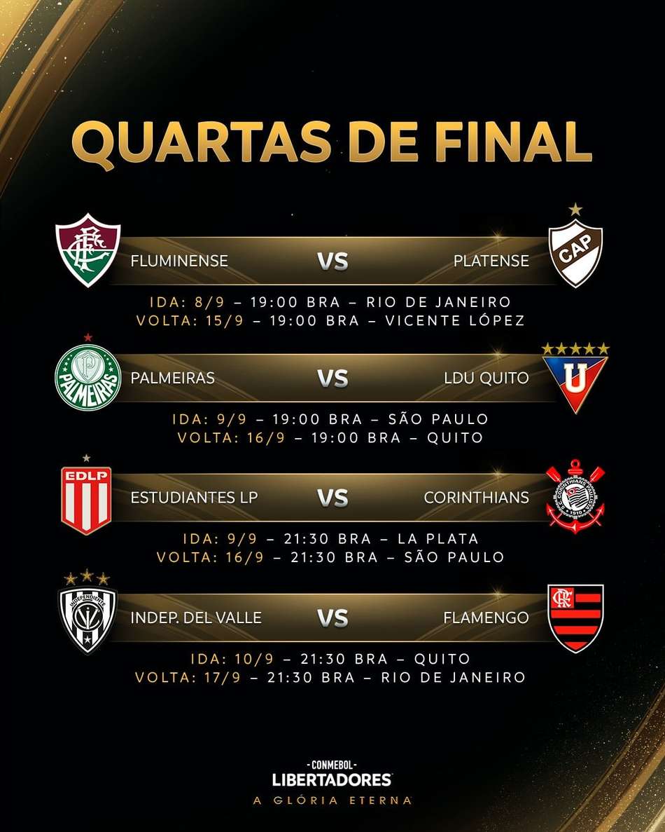 Tabela das Quartas de Final da Libertadores - Flamengo, Corinthians, Palmeiras e Fluminense seguem na disputa