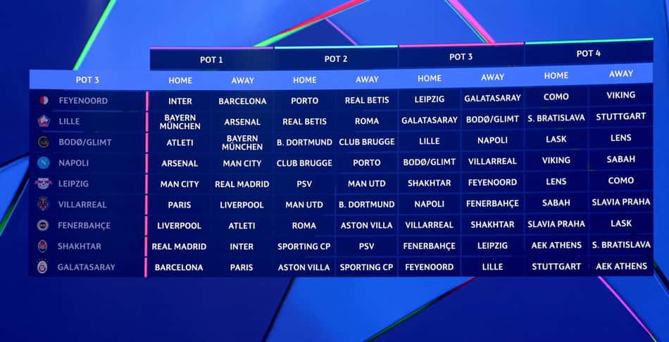 Telão mostra definição dos adversários do Pote 3 da Champions League