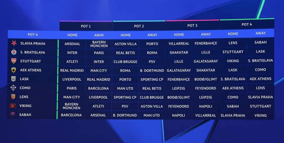 Telão mostra definição dos adversários do Pote 4 da Champions League