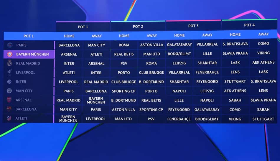 Telão mostra definição dos adversários dos clubes do Pote 1 da Champions League