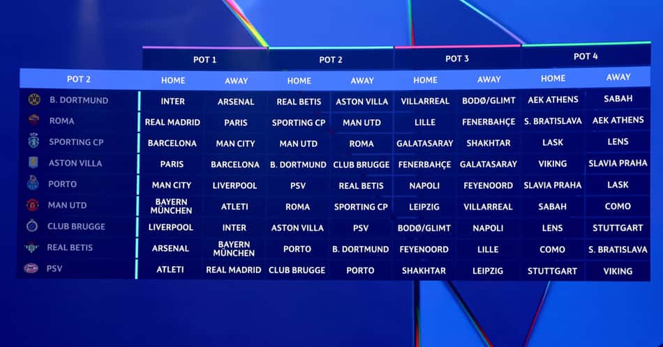 Telão mostra definição dos adversários dos clubes do Pote 2 da Champions League