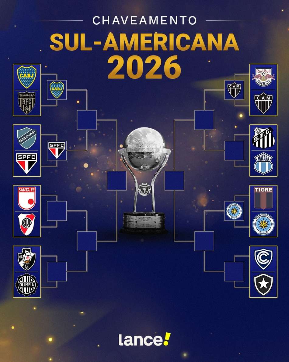 Chaveamento da Sul-Americana