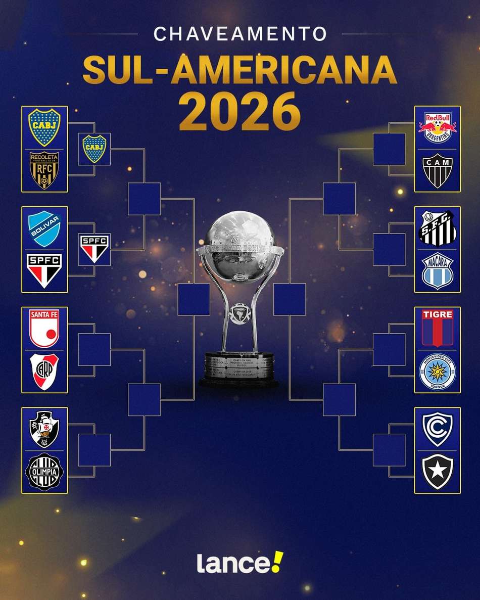 Chaveamento das quartas de final da Sul-Americana