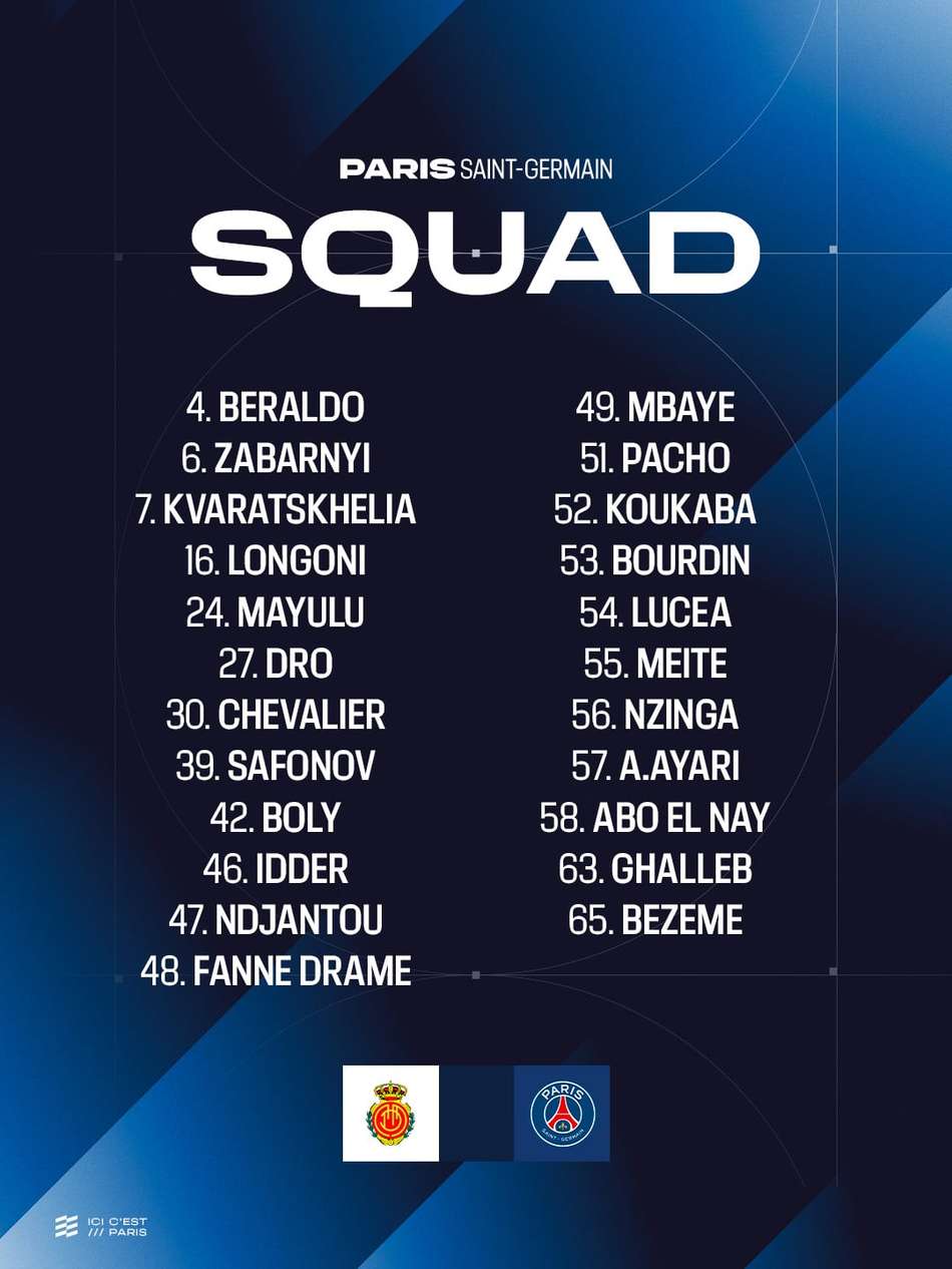 Lista de relacionados do PSG para amistoso com o Mallorca