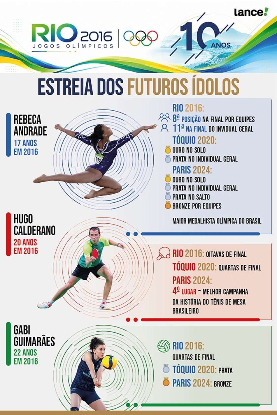 Infográfico detalha as estreias de Rebeca Andrade, Hugo Calderano e Gabi Guimarães em Jogos Olímpicos
