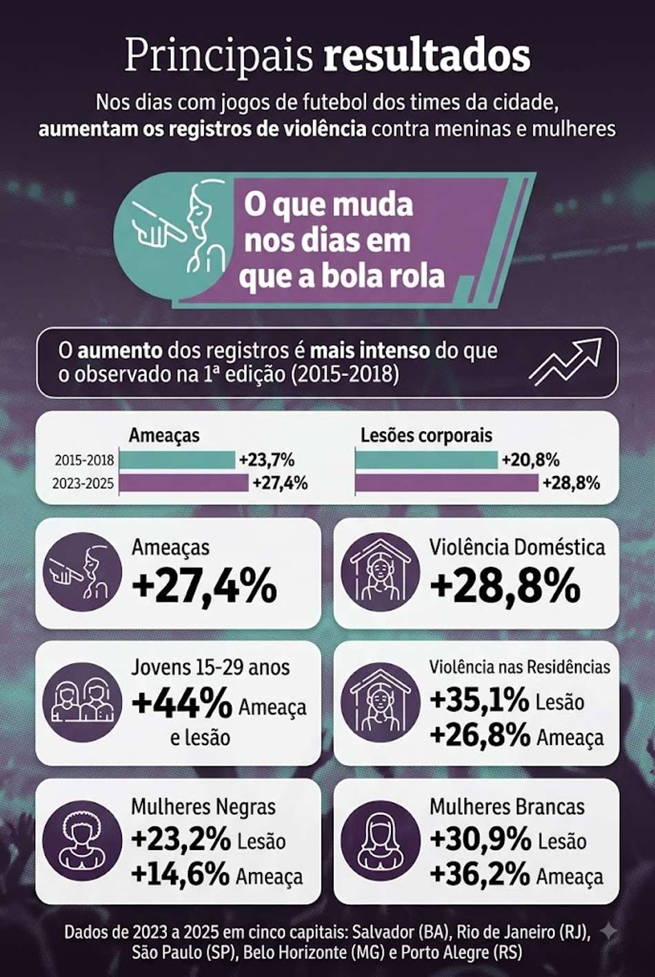 Pesquisa feita e principais resultados