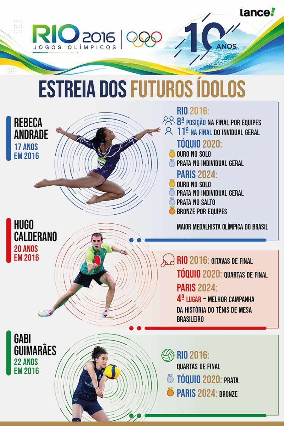 Infográfico detalha estreia de futuros ídolos nas Olimpíadas do Rio 2016