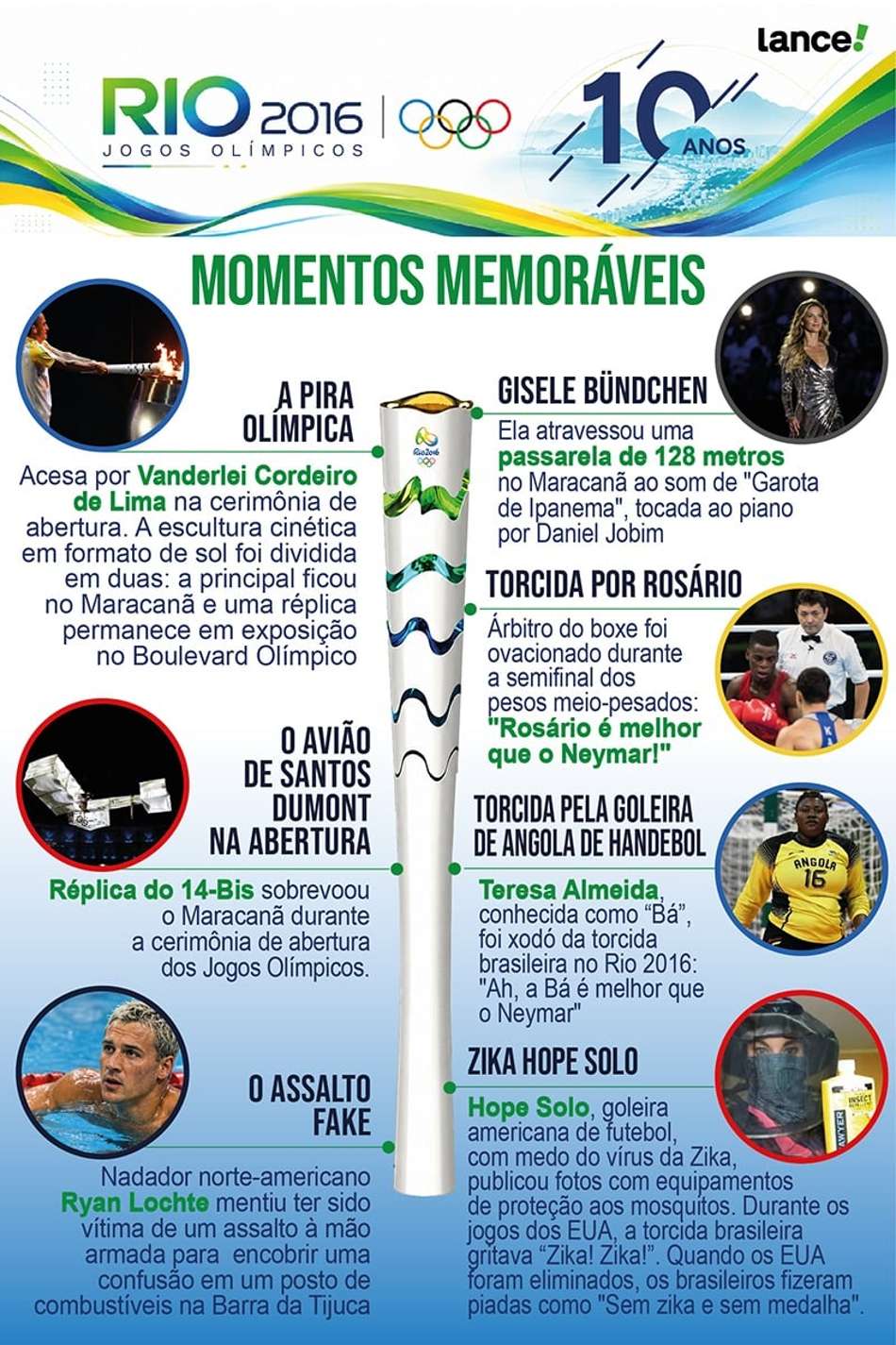 Infográfico detalha momentos marcantes dos Jogos Rio 2016