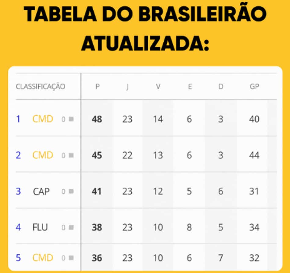 Postagem Cimed