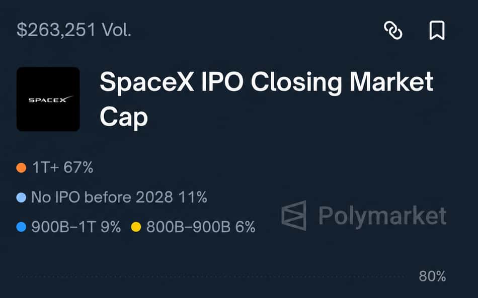 Como traders especularam sobre valuation, data e ticker da SpaceX antes do IPO