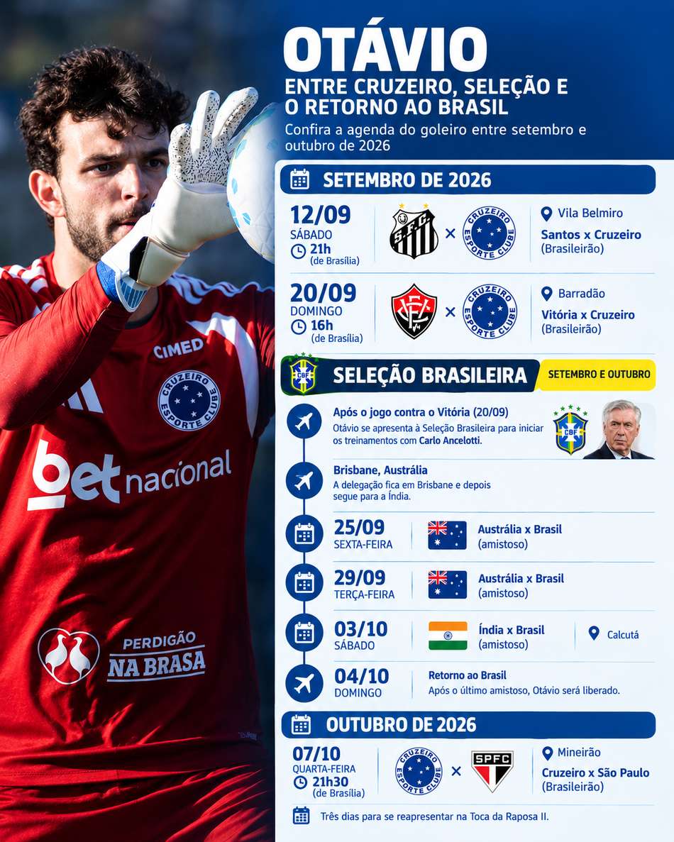 Calendário de Otávio entre setembro e outubro