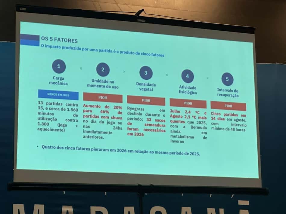 Em reunião com a imprensa, CEO do Maracanã apresenta principais razões de estado ruim do gramado