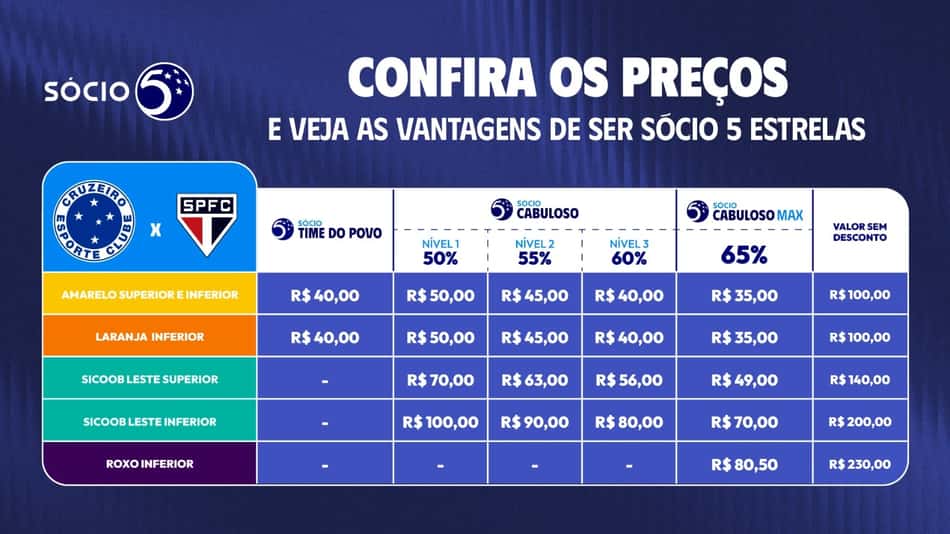 Ingressos Cruzeiro x São Paulo