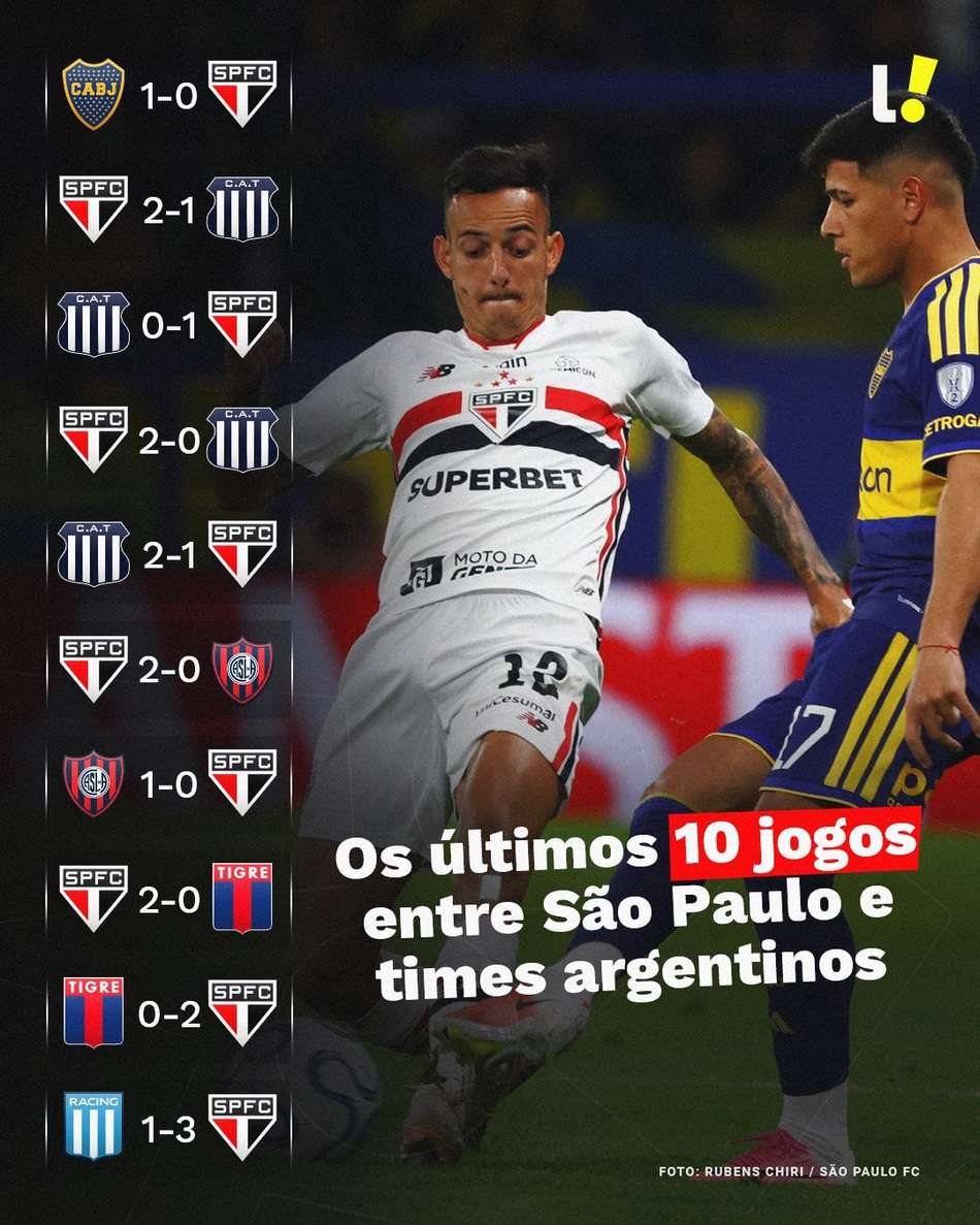 Retrospecto do São Paulo contra times argentinos é bom presságio para jogo da volta contra o Boca Juniors