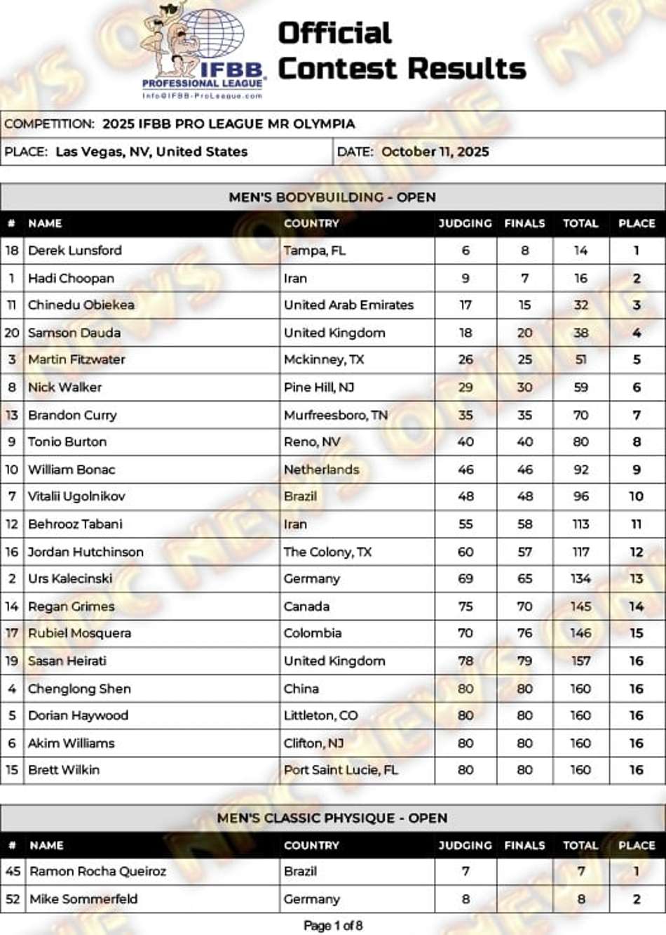 Score Card Mr Olympia 2025