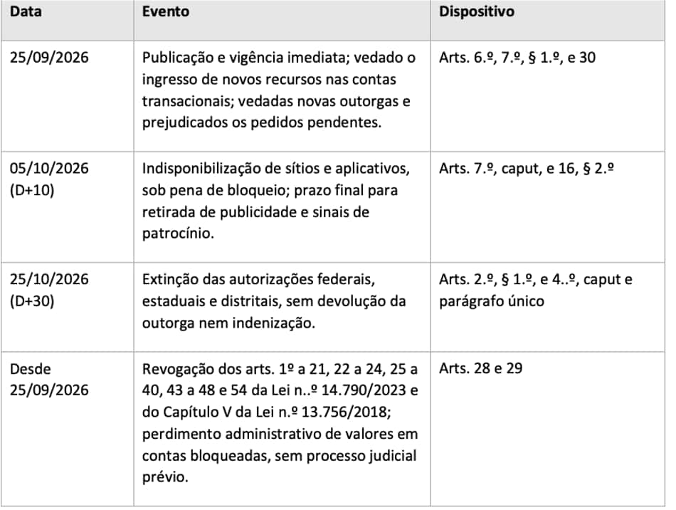 Petição do Sinafut em ação contra MP das Bets (Reprodução)