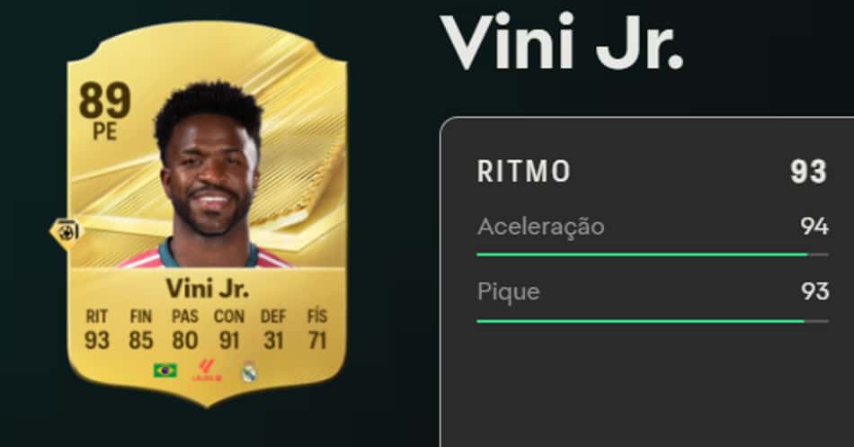 Confira as avaliações dos convocados por Carlo Ancelotti no novo game da EA Sports