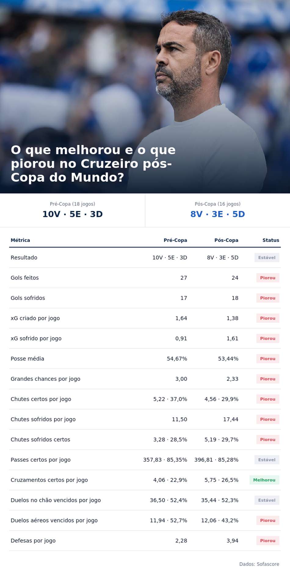 Cruzeiro pós-Copa