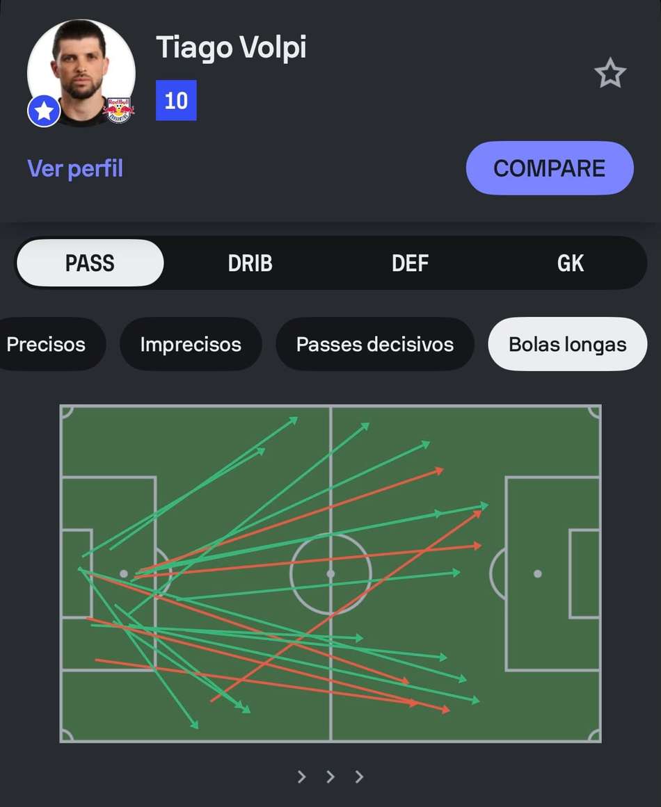 Estatísticas Volpi contra o Cruzeiro