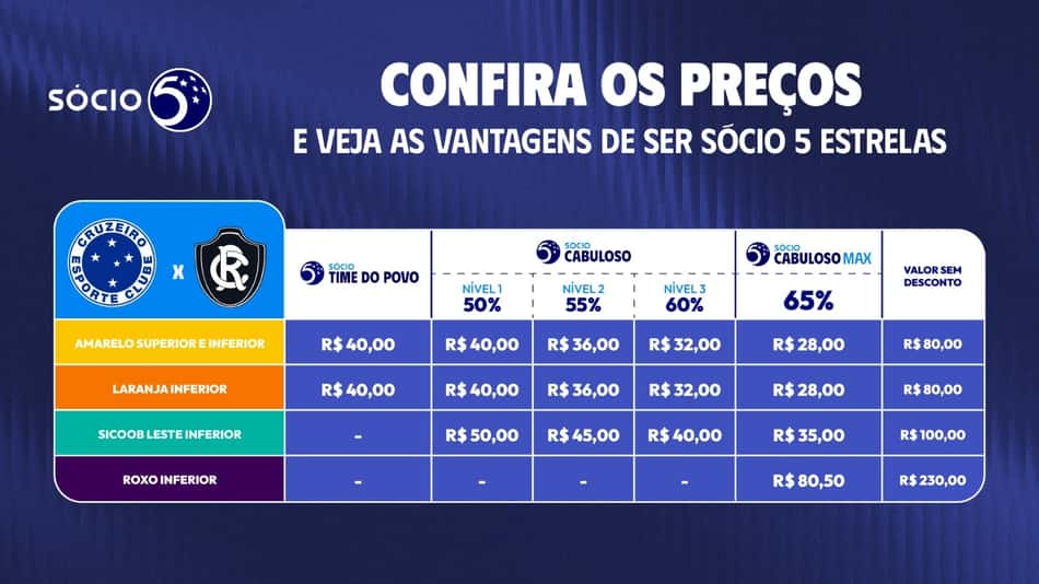 Ingessos para Cruzeiro x Remo