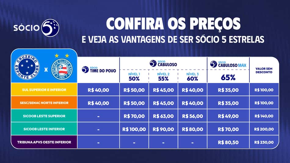 Ingressos Cruzeiro x Bahia: tabela de preços por setor