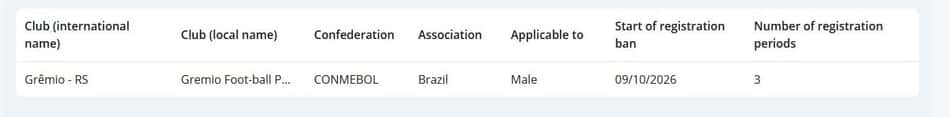 Transfer ban do Grêmio aplicado pela Fifa (Foto: Reprodução/Site oficial da Fifa)