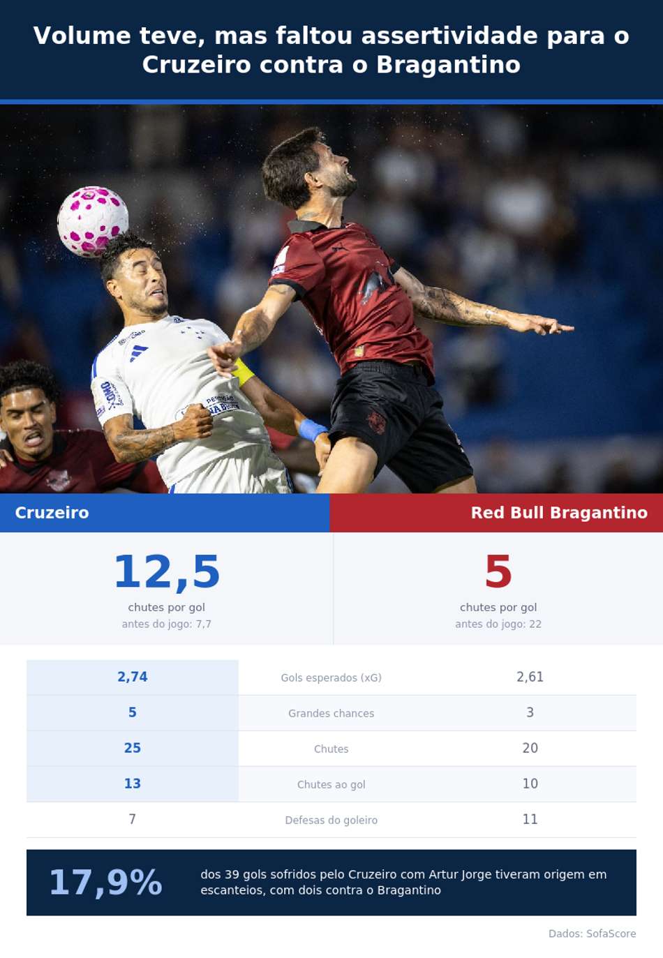 cruzeiro-bragantino-assertividade