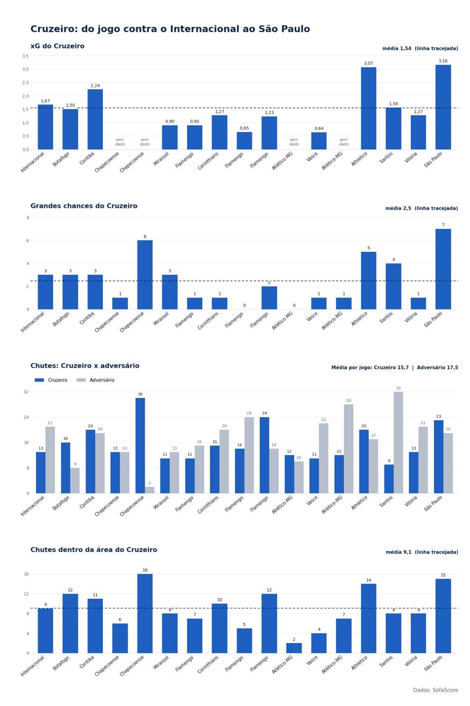 Grafico-cruzeiro-ultimos-17-jogos 