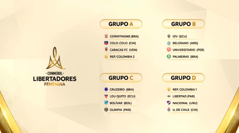 Grupos da Libertadores Feminina de 2026