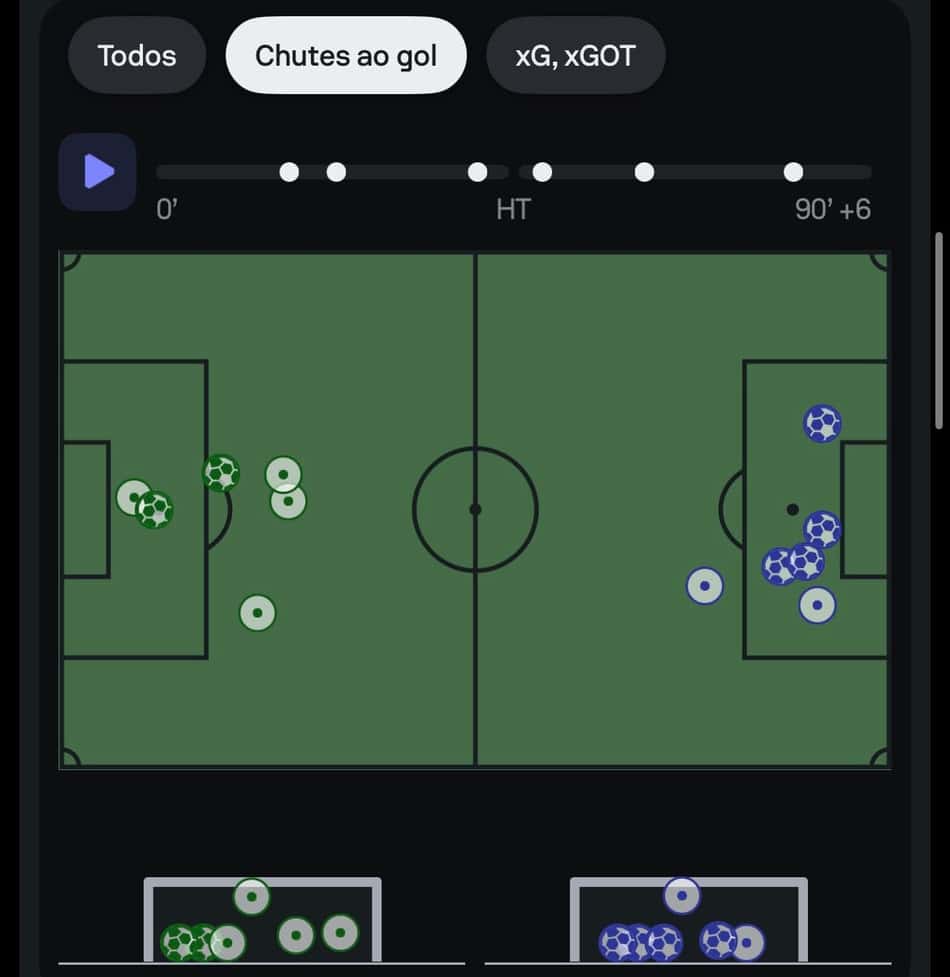 mapa de chutes ao gol Grêmio x Cruzeiro