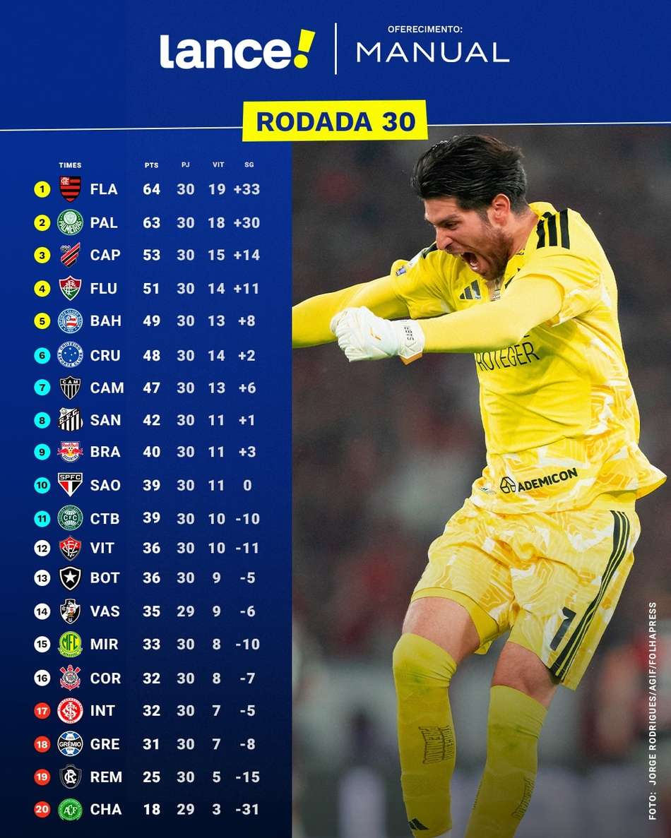 Tabela do Brasileirão - 30ª rodada (Arte: Lance!)