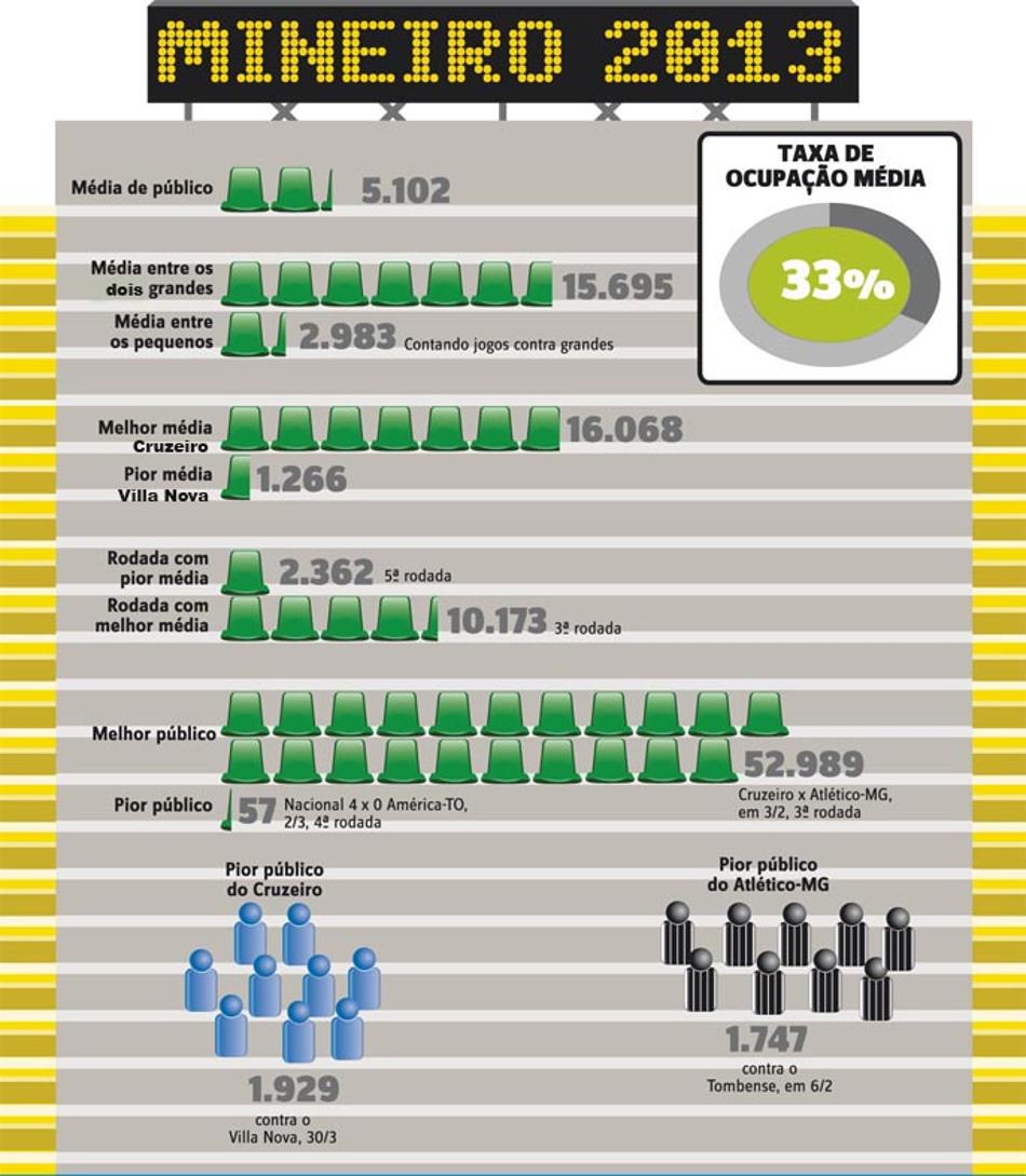 Info Público Mineiro 2013