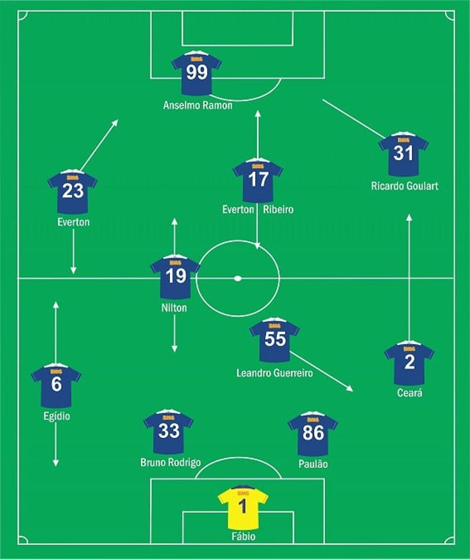 Cruzeiro 2013 (Montagem: Frederico Ribeiro)