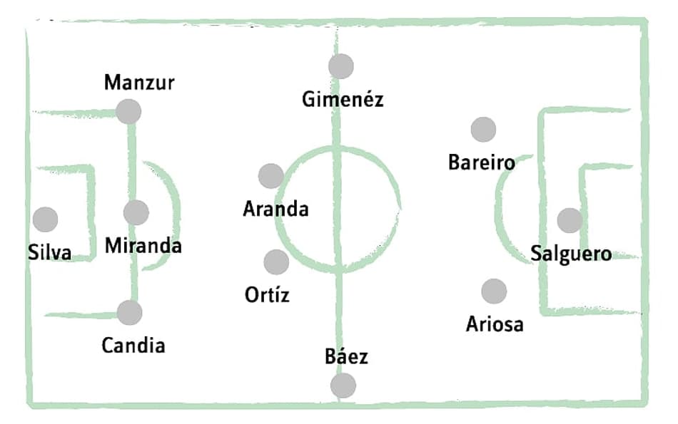 Campinho Olimpia