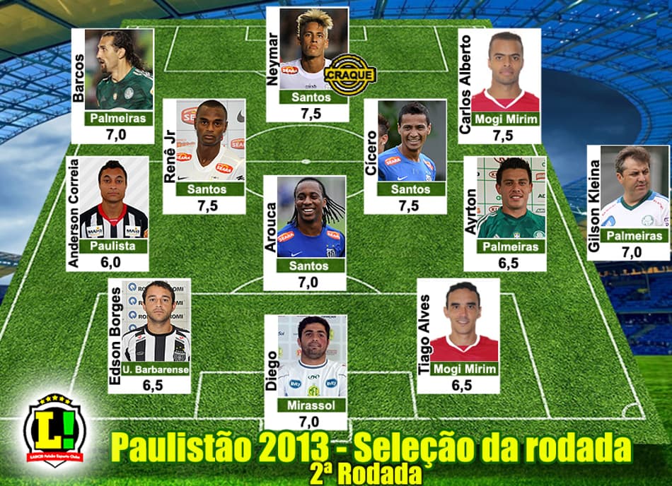 Seleção do Paulistão 2013 - 2ª Rodada