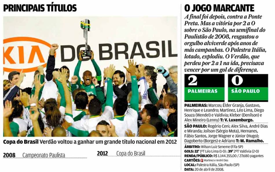 Artes Palmeiras (Foto: Reprodução)