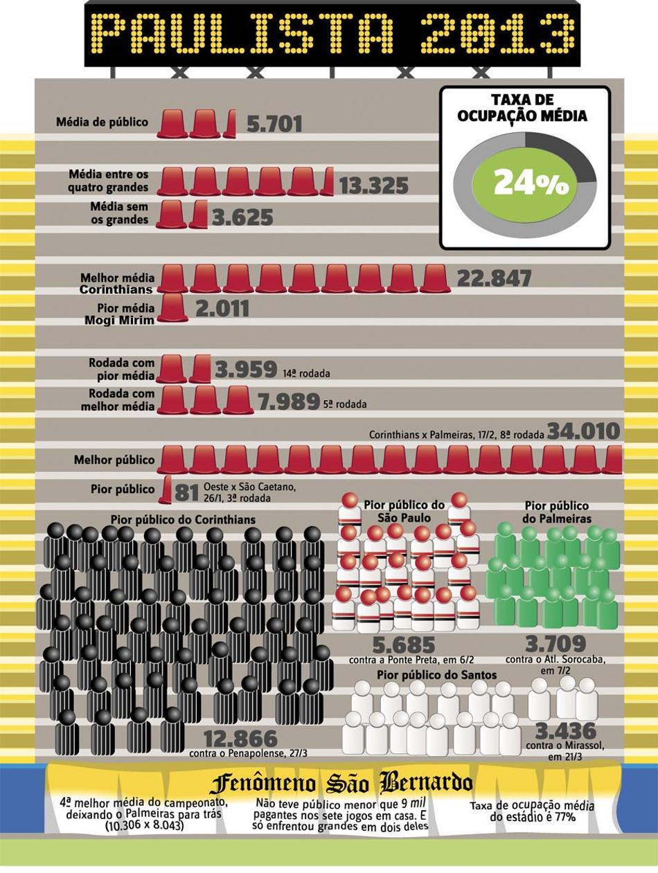 Info Público Paulistão 2013