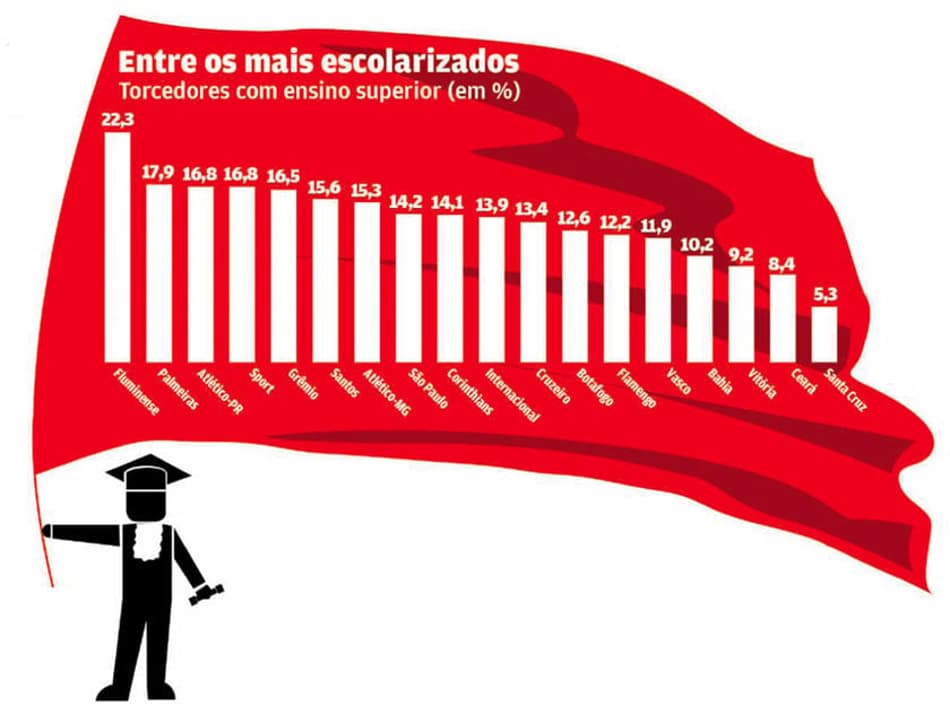 Infográficos da pesquisa LANCE!-Ibope (Foto: Arte LANCE!)